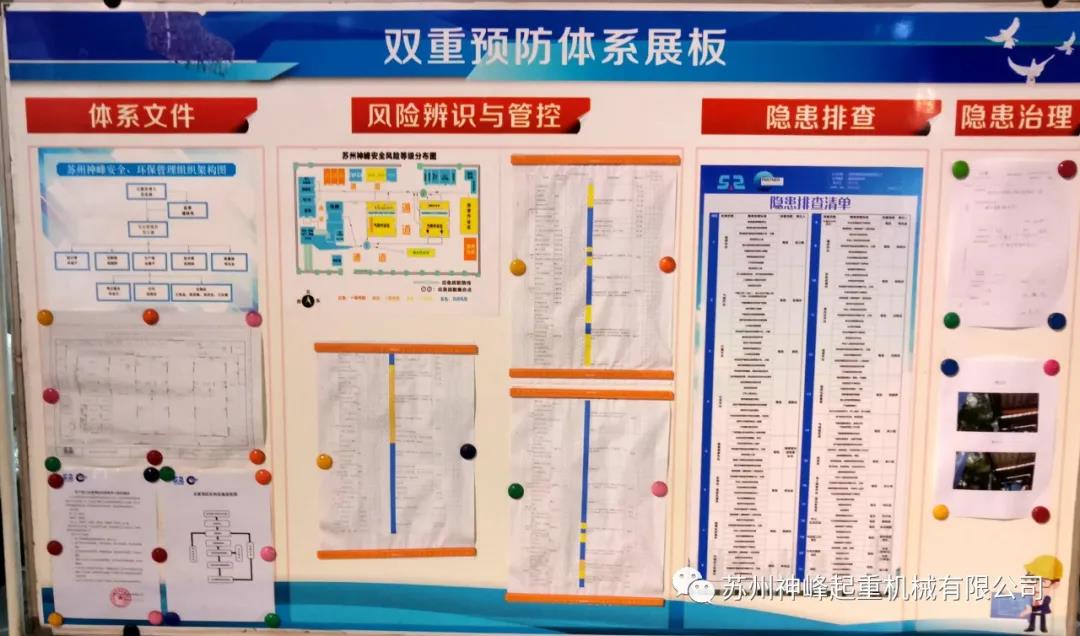 神峰安全管理之双重预防体系篇